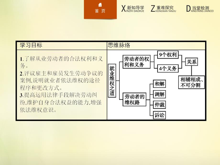 【新人教版】高中政治选修五：4.2《就业维权之道》ppt课件_第2页