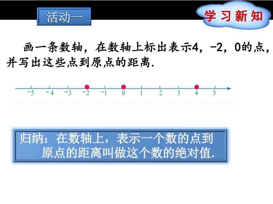 【冀教版】2016版七年级上：1.3《绝对值与相反数》ppt课件_第3页