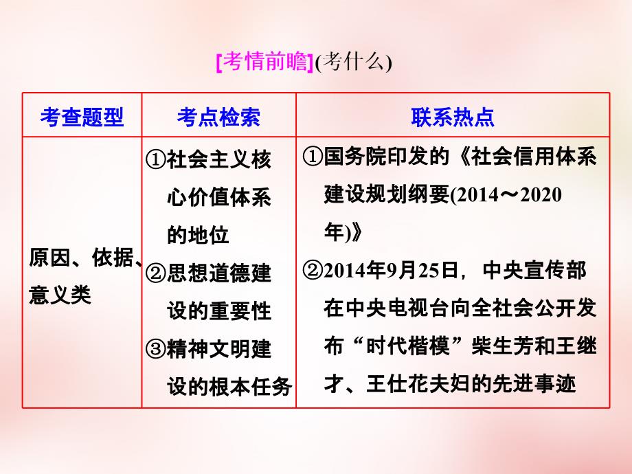 【人教版】必修三：第4单元《发展中国特色社会主义文化》单元小结课件_第2页