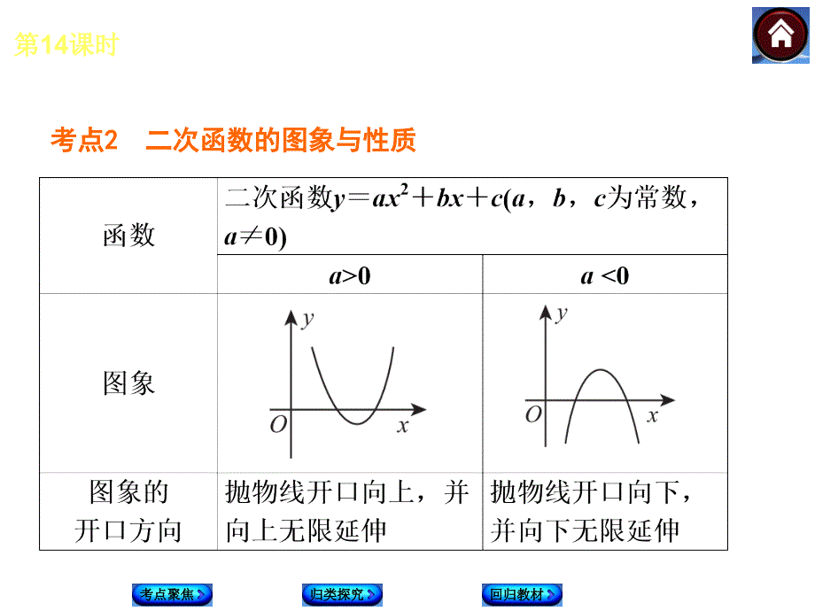 湘教版中考数学复习课件【第14课时】二次函数的图象和性质（1）（20页）_第3页