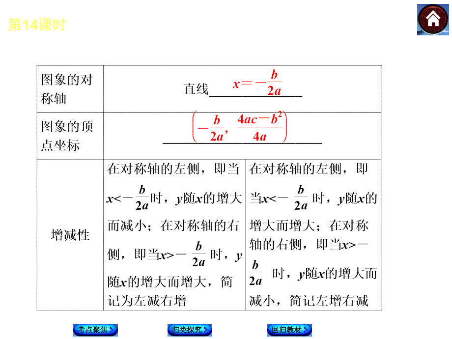 湘教版中考数学复习课件【第14课时】二次函数的图象和性质（1）（20页）_第4页