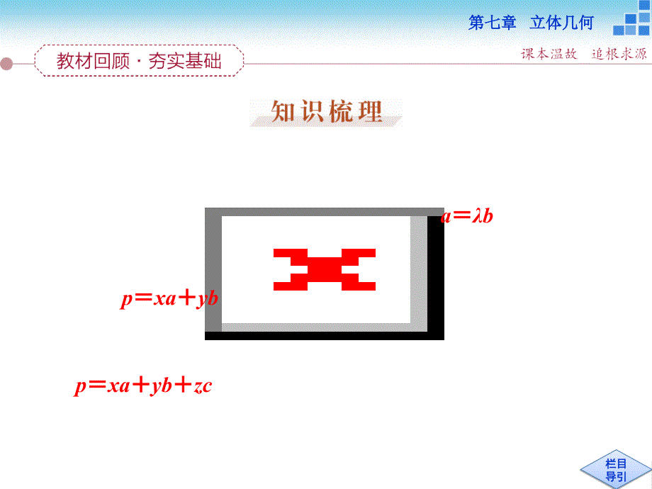 （人教A版）高考数学复习：7.6《空间向量及其运算》ppt课件_第2页