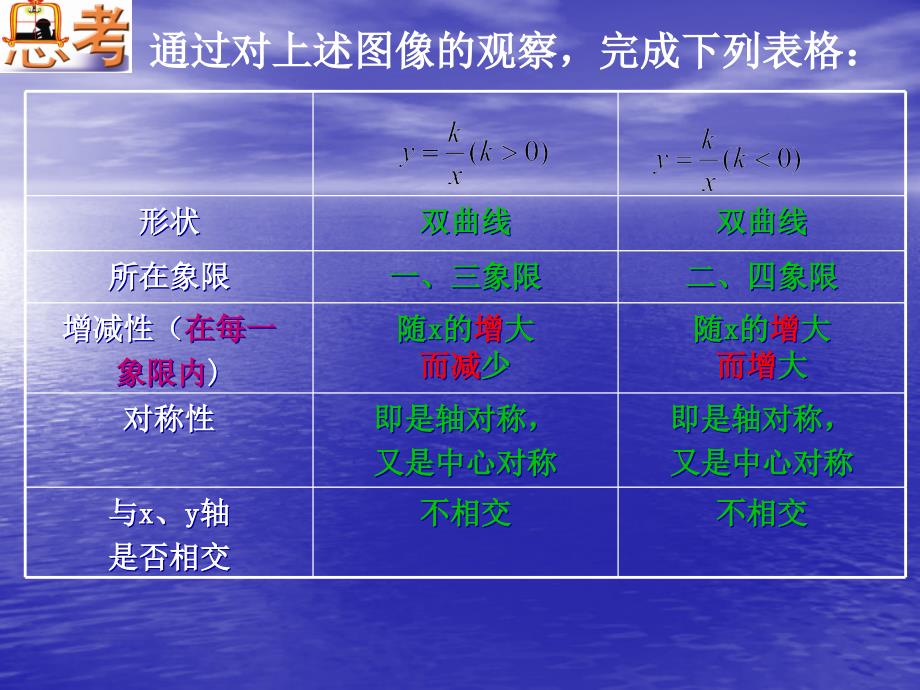 苏科版八下数学：11.2《反比例函数的图像与性质（2）》ppt课件_第3页