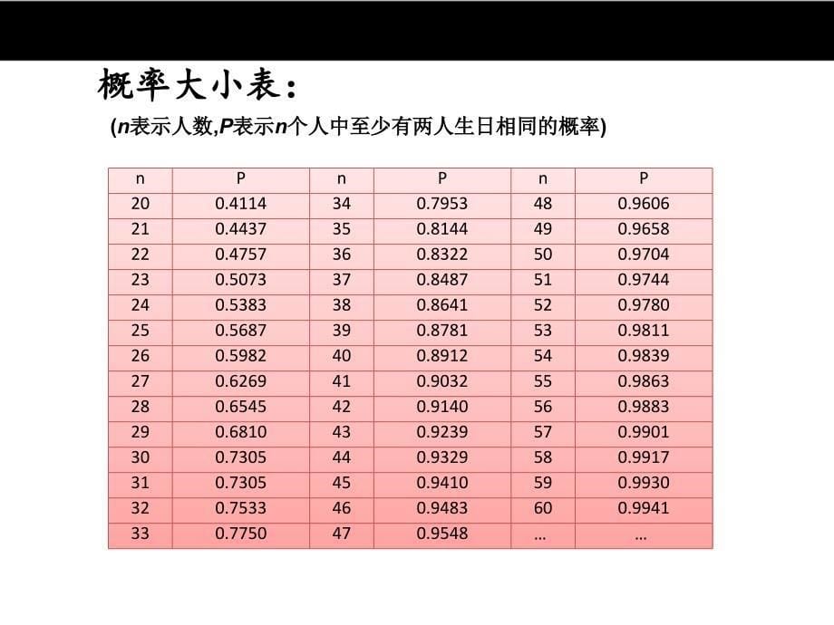 【北师大版】2016版数学九年级上：3.2《用频率估计概率》ppt课件_第5页