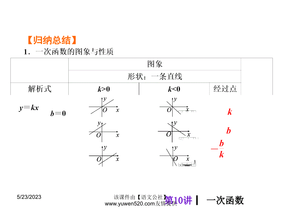 中考数学分分必夺ppt课件【第10讲】一次函数（47页）_第3页