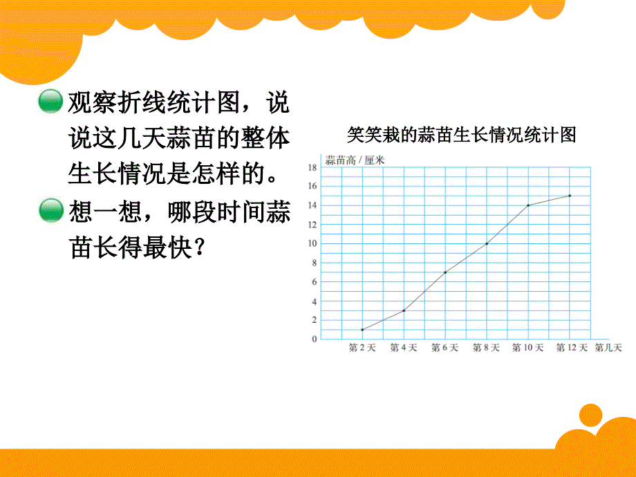 最新北师大版四年级下数学6.3《栽蒜苗（二）》ppt课件_第3页