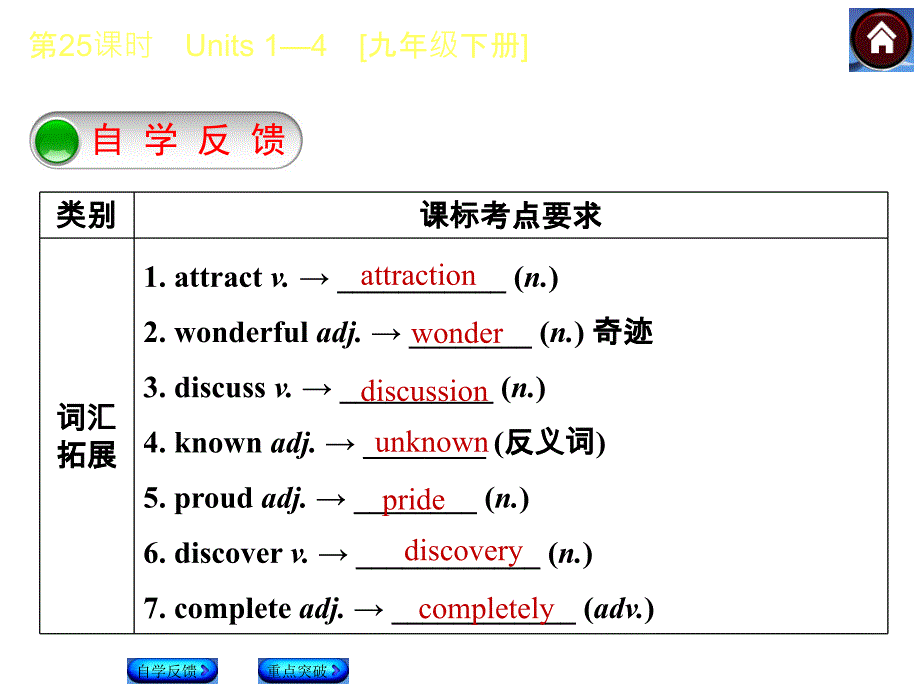 【译林牛津版】中考英语复习课件（第25课时）Units 1—4 [九下]（28页）_第2页