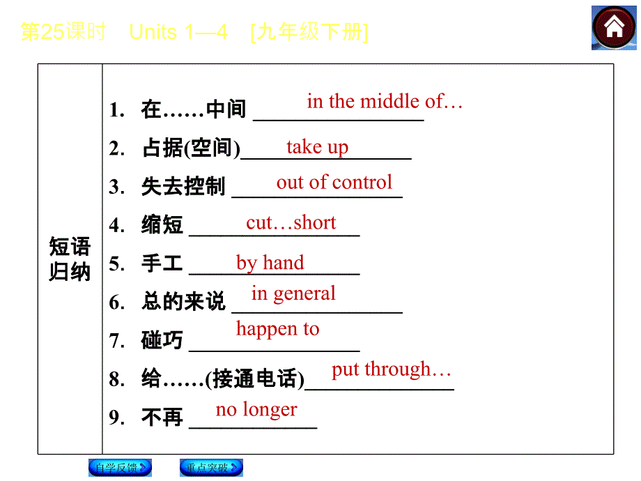 【译林牛津版】中考英语复习课件（第25课时）Units 1—4 [九下]（28页）_第4页