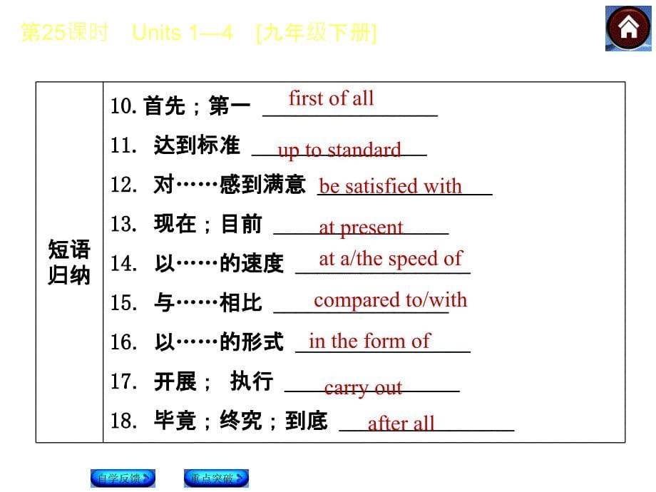 【译林牛津版】中考英语复习课件（第25课时）Units 1—4 [九下]（28页）_第5页