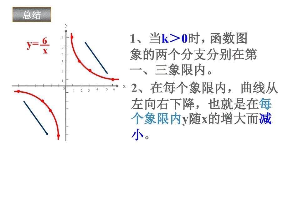 （华东师大版）数学八下课件：17.4反比例函数（第2课时）_第5页