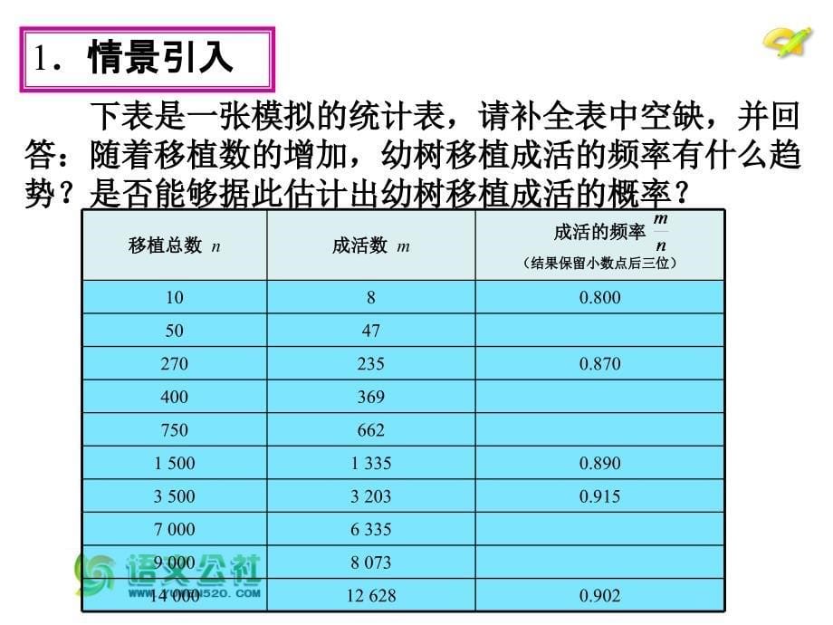 【人教版】2015年秋数学九上：25.3《用频率估计概率》（第2课时）ppt课件_第5页