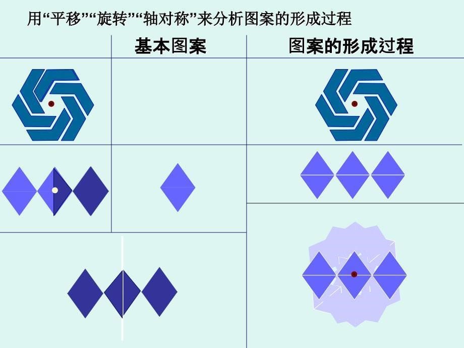 【北师大版】数学八年级下册课件：第3章《简单的图案设计》（5）ppt课件_第5页