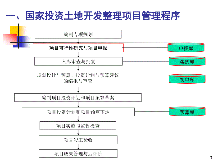 土地整理可行性研究报告培训讲义_第3页