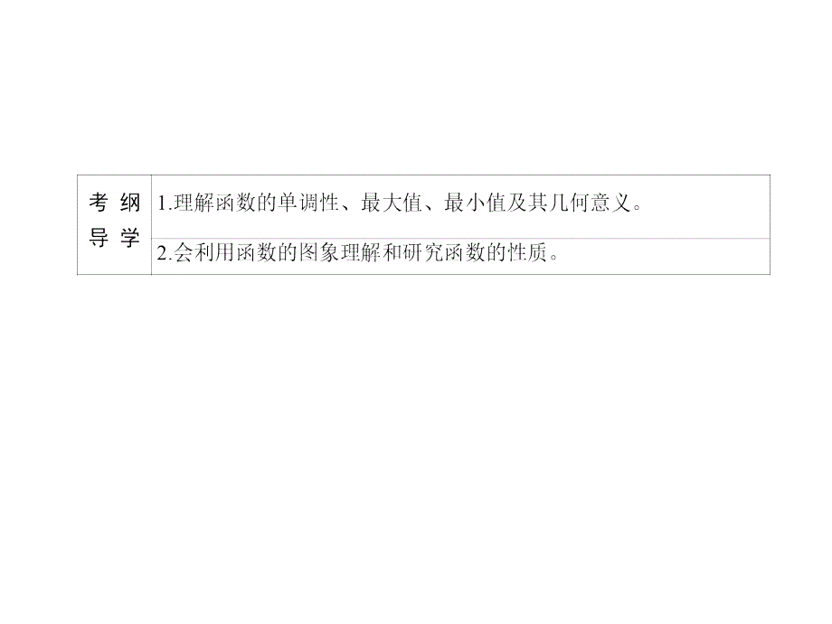 2017届高三一轮：2.2《函数的单调性与最值》ppt课件_第3页