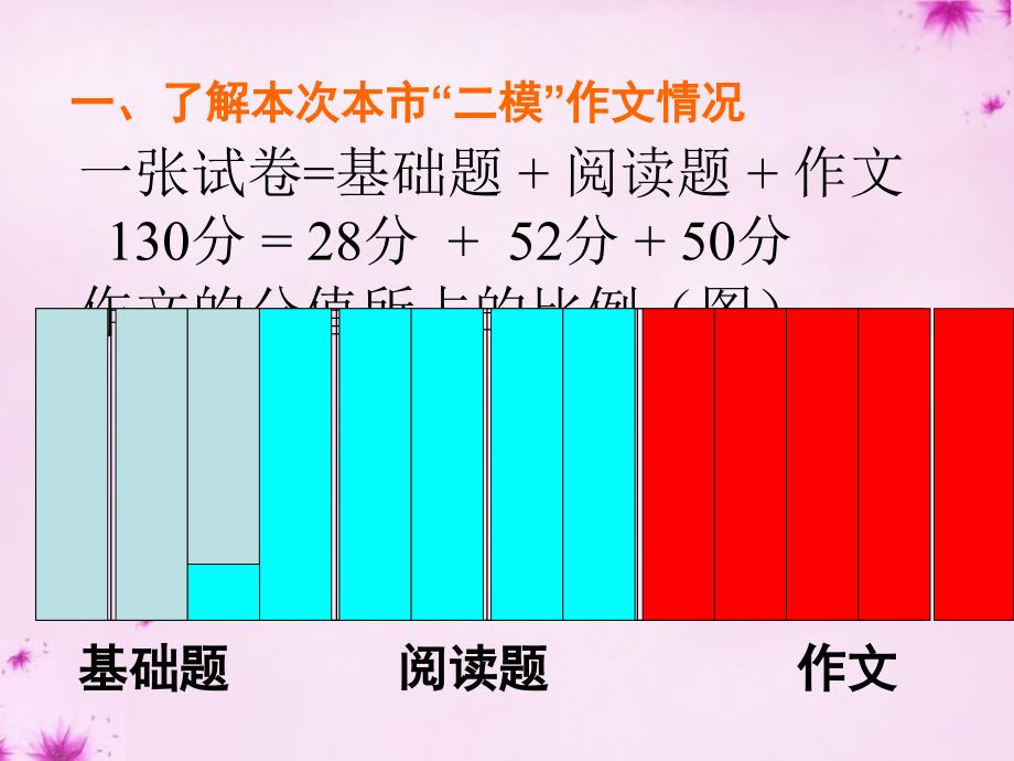 中考语文作文考前专题辅导：（11）《品佳作，学技艺》ppt课件_第2页