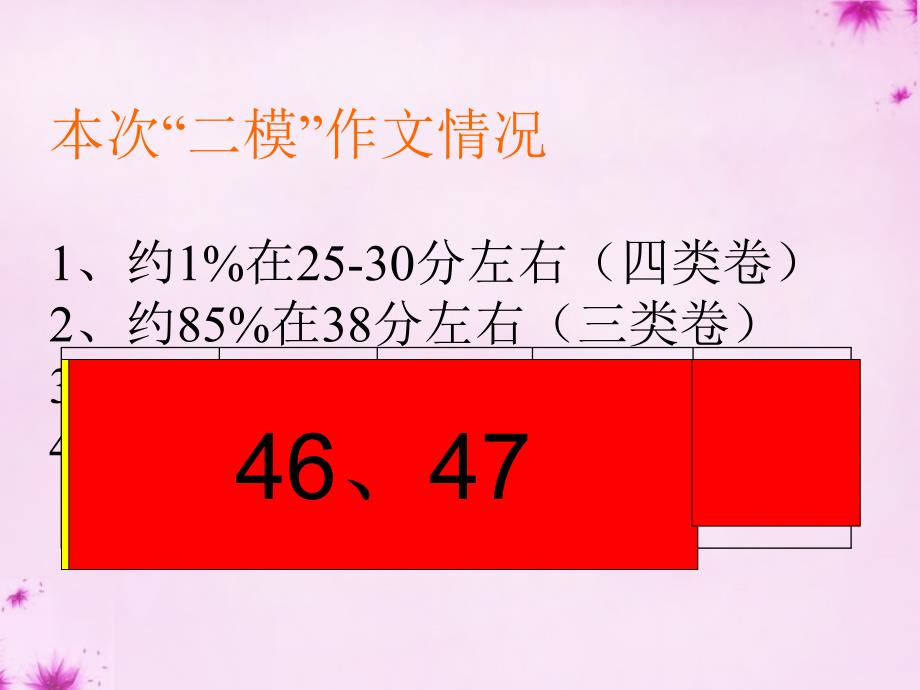 中考语文作文考前专题辅导：（11）《品佳作，学技艺》ppt课件_第3页