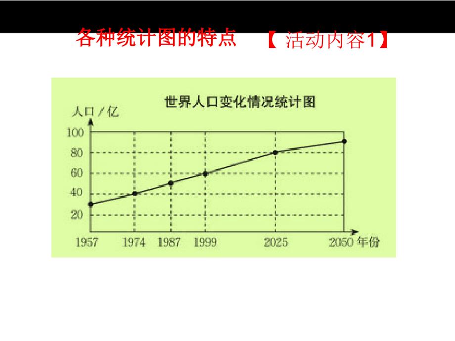 【北师大版】2016版七上：6.4《统计图的选择（第1课时）》ppt课件_第3页