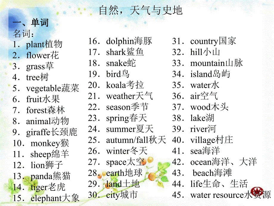 中考英语复习必备：《自然天气与史地》课件（25页）_第1页