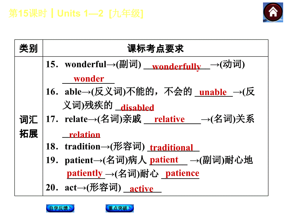 【人教版】九年级英语一轮复习课件：（第15课时）Units 1-2[九年级]（46页）_第4页