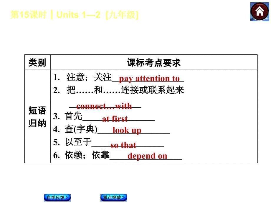【人教版】九年级英语一轮复习课件：（第15课时）Units 1-2[九年级]（46页）_第5页