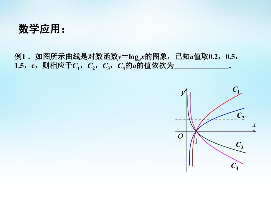 2015年高中数学 3.2.2对数函数（2）课件 苏教版必修1_第3页