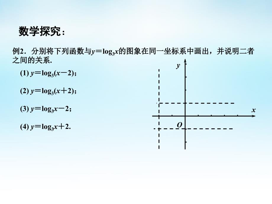 2015年高中数学 3.2.2对数函数（2）课件 苏教版必修1_第4页