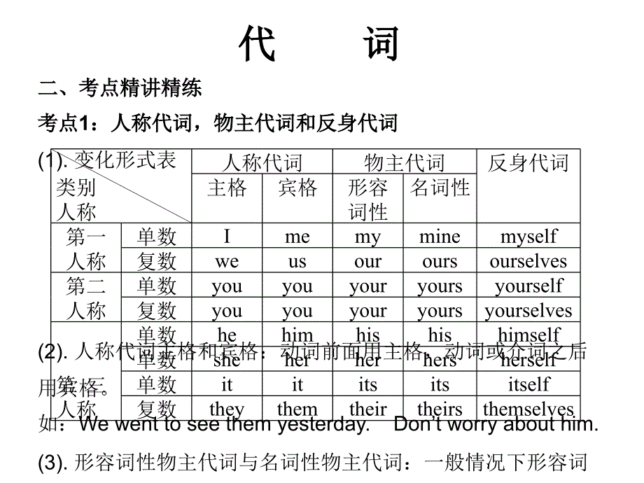 中考英语冲刺语法复习ppt课件：代词（22页）_第3页