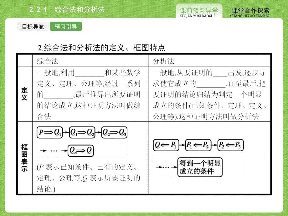 【志鸿优化设计-赢在课堂】（人教）2015高中数学选修1-2【精品课件】2-2-1　综合法和分析法_第5页