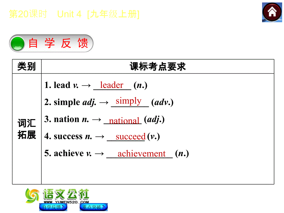 【译林牛津版】中考英语复习课件（第20课时）Unit 4 [九上]（32页）_第2页