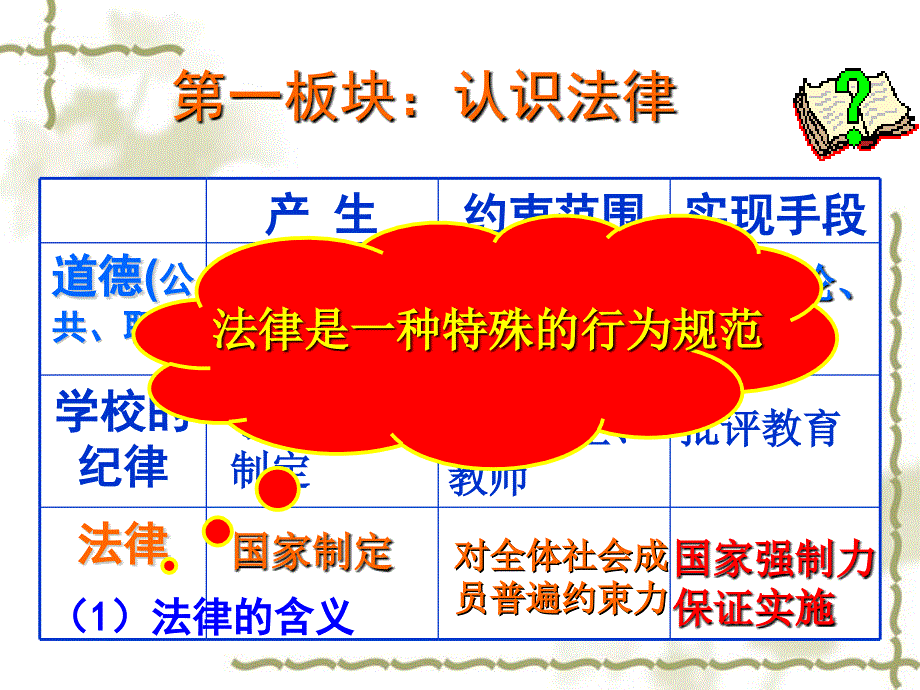 【鲁教版】八年级政治上册：7.1 法律规定公民的权利和义务》ppt课件_第3页