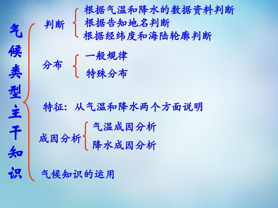 高考地理一轮复习：2.3.8《气候总结习题》ppt课件_第1页