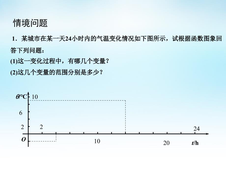 2015年高中数学 2.1.1函数的概念和图象（1）课件 苏教版必修1_第3页