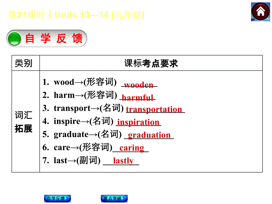 【人教版】九年级英语一轮复习课件：（第21课时）Units 13-14[九年级]（36页）_第2页