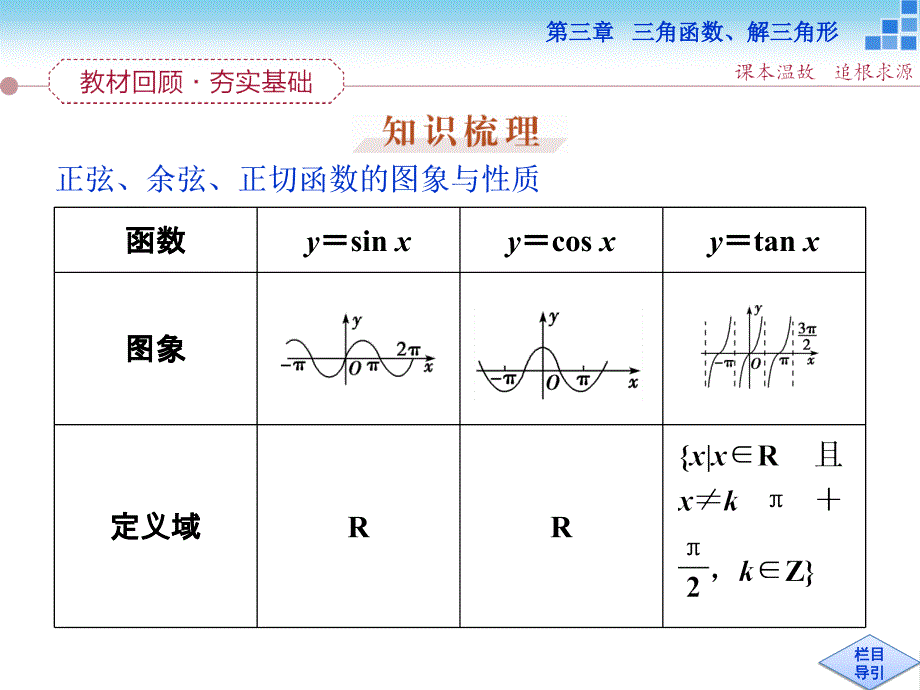 （人教A版）高考数学复习：3.5《三角函数的图象与性质》ppt课件_第2页