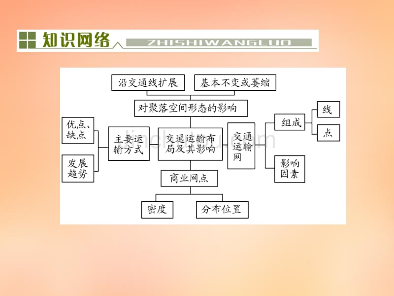 【与名师对话】（新课标）2016高考地理总复习 第十单元 交通运输方式和布局及其影响单元末整合课件_第2页