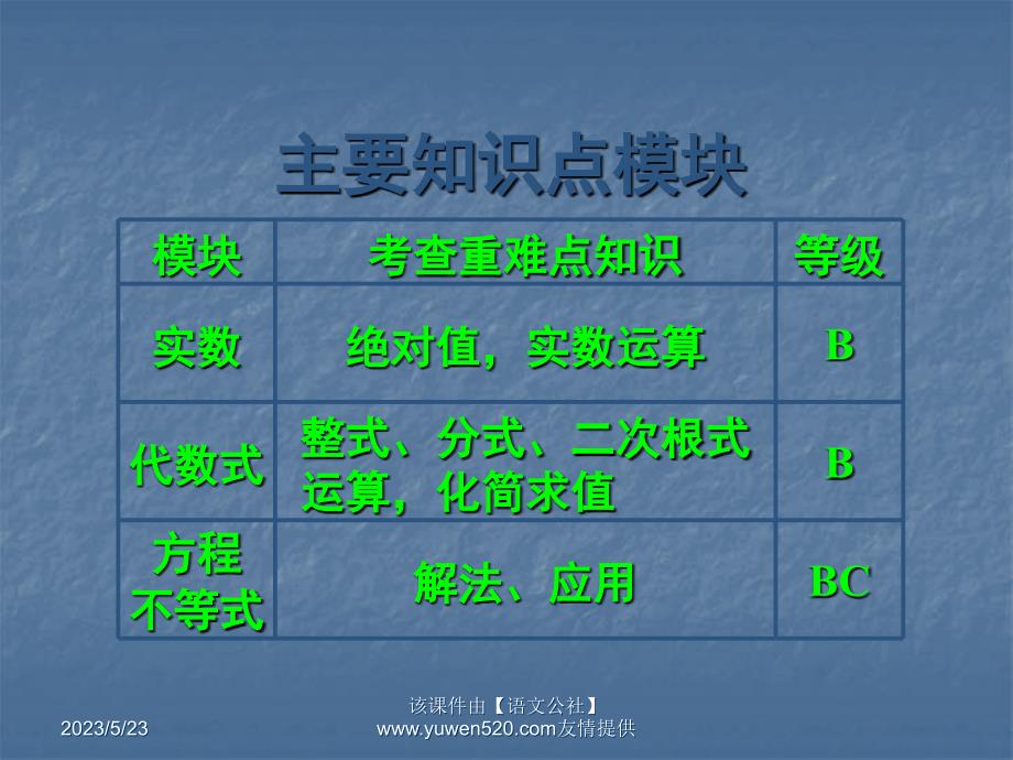 中考数学冲刺讲座：第2讲《中考数学主要知识点模块的考查》ppt课件_第2页