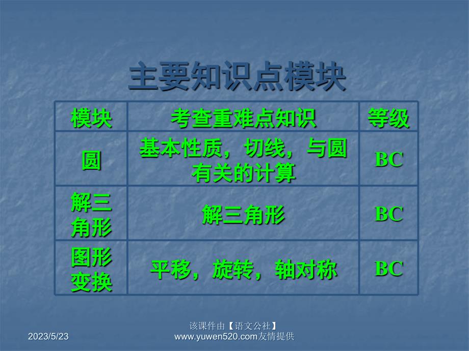 中考数学冲刺讲座：第2讲《中考数学主要知识点模块的考查》ppt课件_第4页