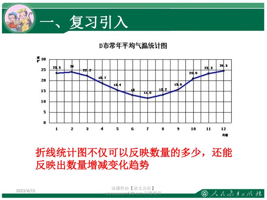 新人教版数学六年级上册：《选择合适的统计图》教学课件_第4页