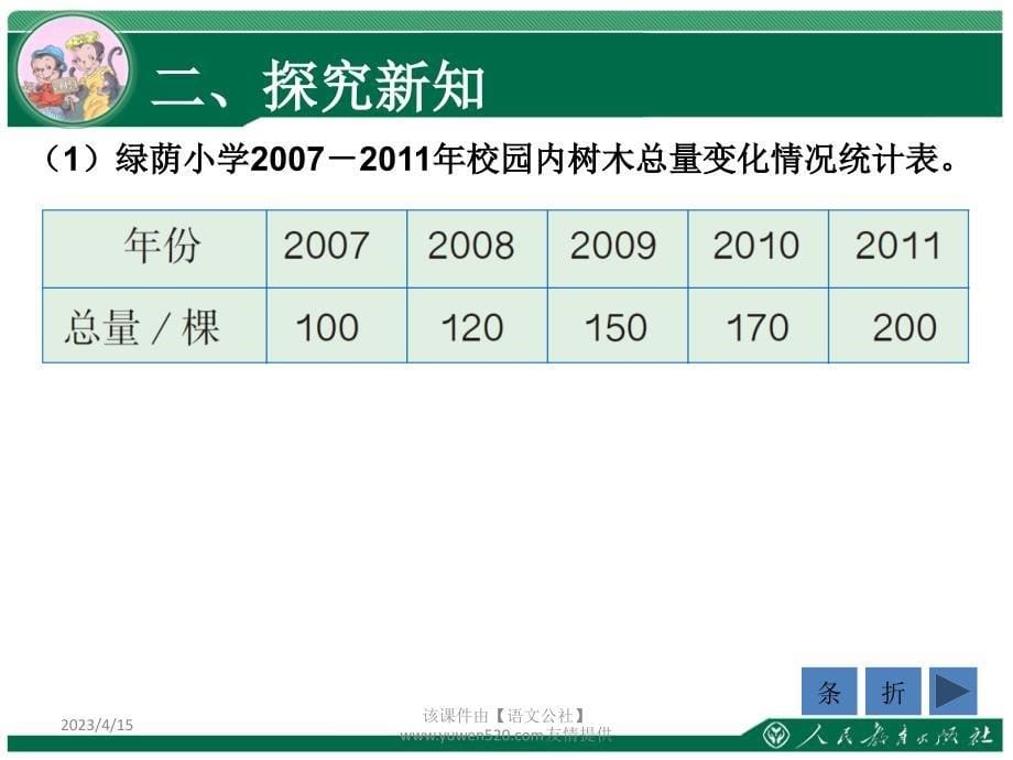 新人教版数学六年级上册：《选择合适的统计图》教学课件_第5页