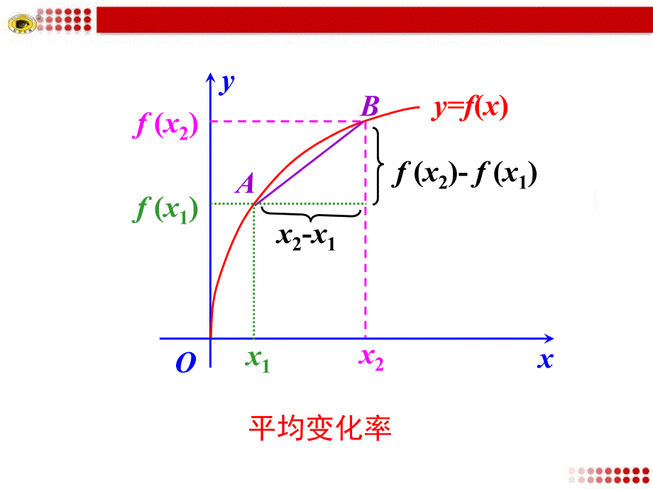 平均变化率_第1页