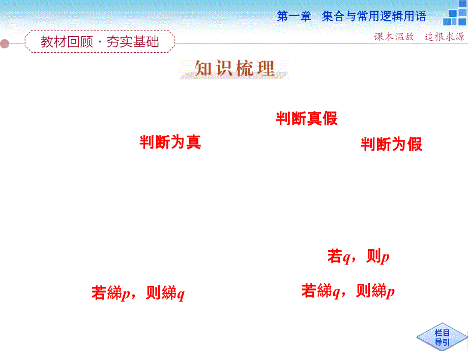 （人教A版）高考数学复习：1.3《命题及其关系、充要条件》ppt课件_第2页