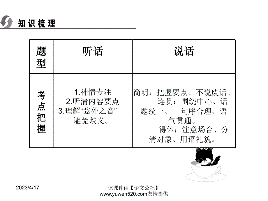 中考语文复习ppt课件（知识梳理 考点精讲 课后提升）：积累与运用-口语交际_第2页