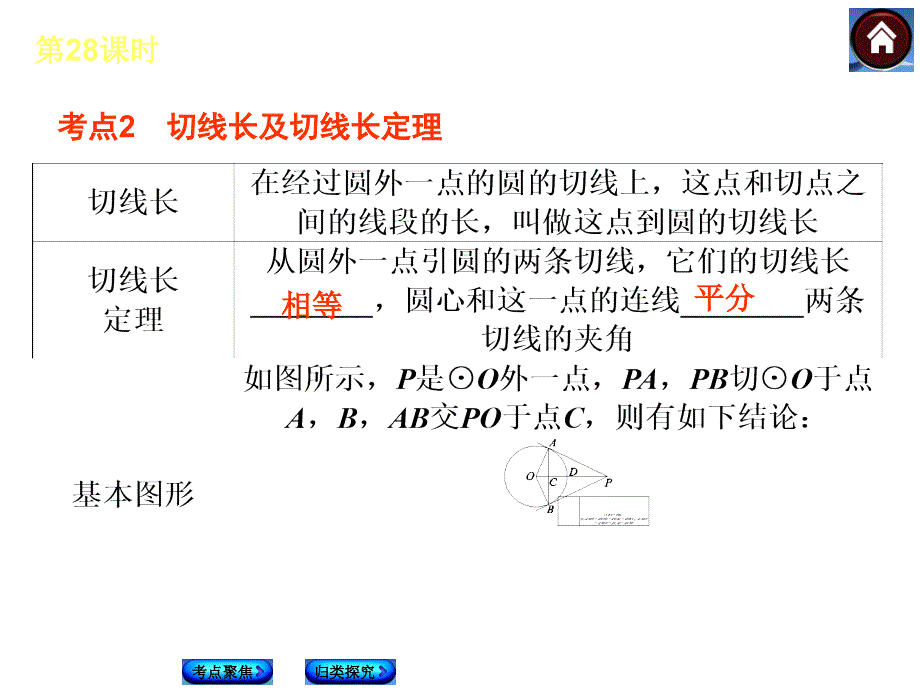 苏科版中考数学复习课件【第28课时】切线的性质和判定（22页）_第3页