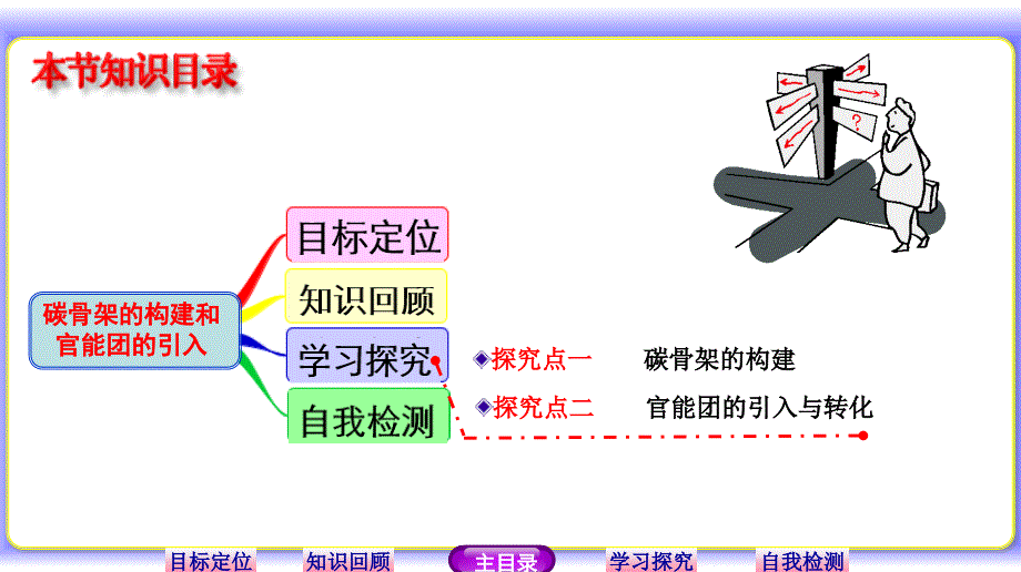 （鲁科版）化学选修物：3.1.1《碳骨架的构建和官能团的引入》ppt课件_第2页