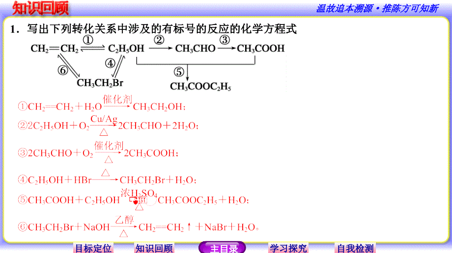 （鲁科版）化学选修物：3.1.1《碳骨架的构建和官能团的引入》ppt课件_第4页