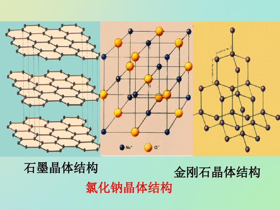 （苏教版）化学必修二同课异构课件：1.2.1离子键【A案】_第2页