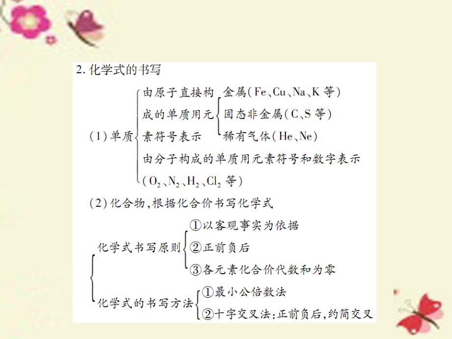 【中考风向标】中考化学基础知识过关：1.5《物质组成的表示》（精讲）课件_第2页