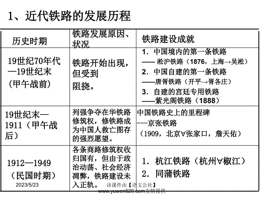 新课标岳麓版必修2高中历史《交通与通讯的变化》ppt课件01_第3页