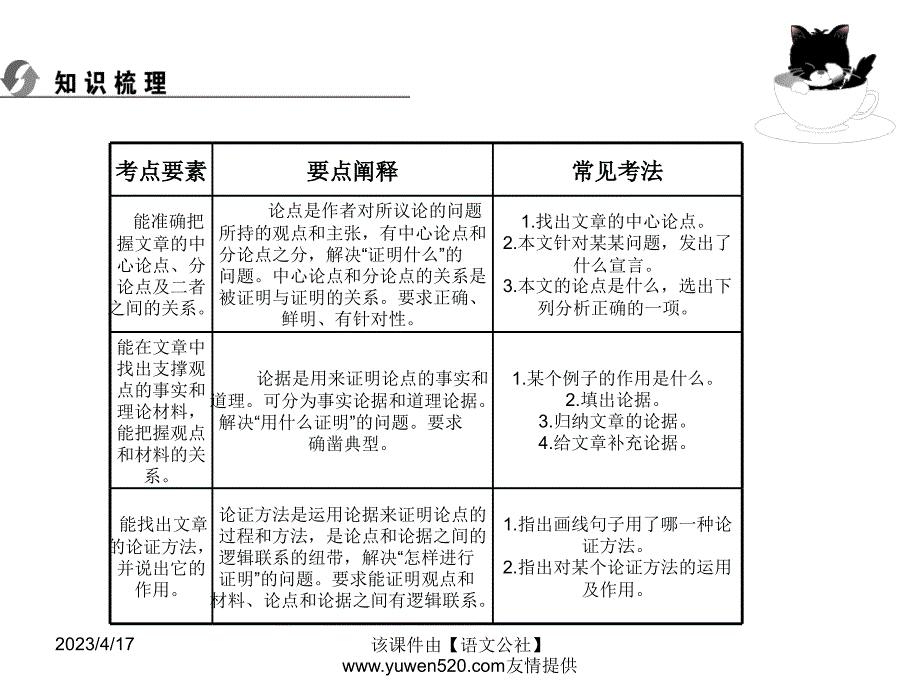 中考语文复习ppt课件（知识梳理 考点精讲 课后提升）：现代文阅读-议论文阅读_第2页