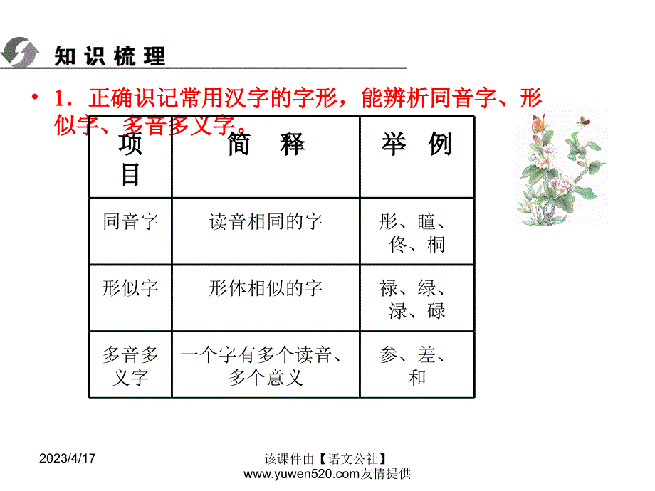 中考语文复习ppt课件（知识梳理 考点精讲 课后提升）：积累与运用-汉字_第2页